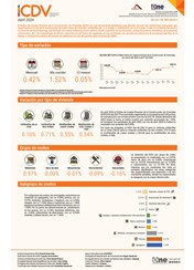 Índice de Costos Directos de la Construcción de Viviendas (ICDV) Abril 2024