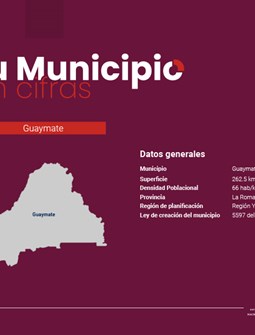 Tu Municipio en Cifras Región Yuma - Guaymate 2026