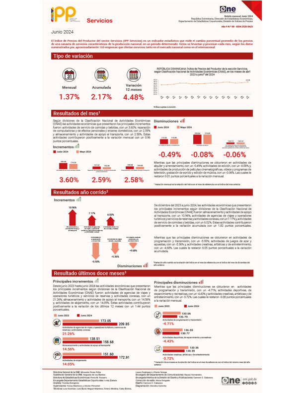 Índice de Precios del Productor del sector Servicios (IPP Servicios), Junio 2024