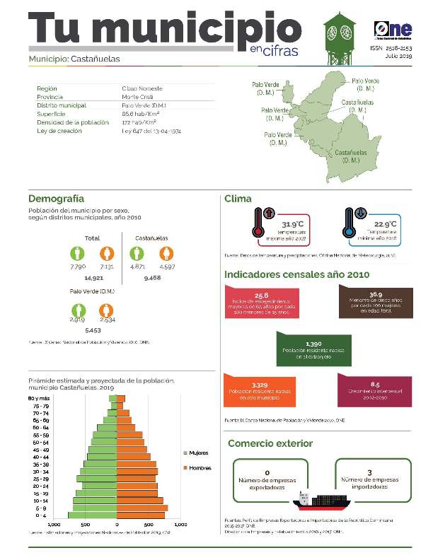 Boletín Tu Municipio en Cifras Cibao Noroeste Monte Cristi Castañuelas 2019