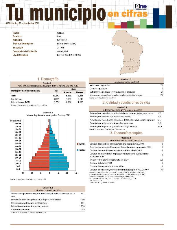 Boletín Tu Municipio en Cifras Valdesia Azua Las Charcas 2016