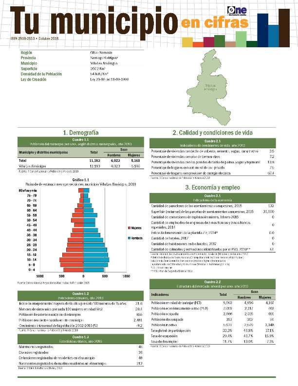 Boletín Tu Municipio en Cifras Cibao Noroeste-Santiago Rodríguez-Los Amálcigos 2018
