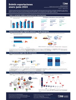Boletín de exportaciones enero-junio 2024