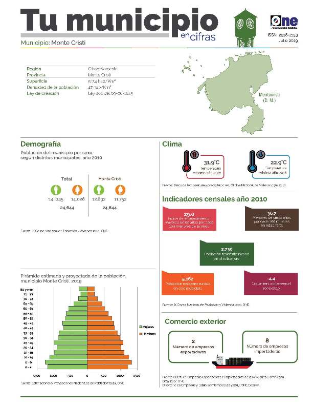Boletín Tu Municipio en Cifras Cibao Noroeste Monte Cristi 2019