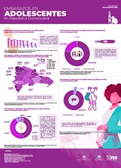 Infografía sobre EMBARAZOS EN ADOLESCENTES en República Dominicana Julio-Septiembre 2025
