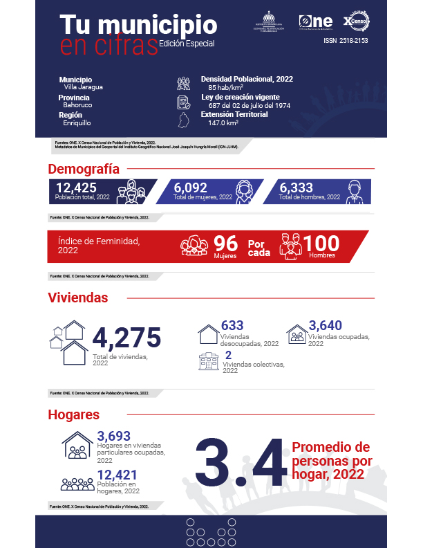 TU MUNICIPIO EN CIFRAS Villa Jaragua