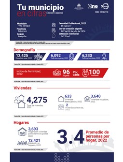 TU MUNICIPIO EN CIFRAS Villa Jaragua