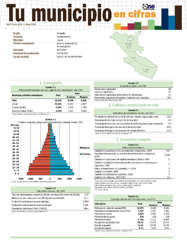 Boletín Tu Municipio en Cifras Enriquillo Independencia Jimaní 2019