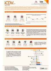 Índice de Costos Directos de la Construcción de Viviendas (ICDV) - Marzo 2024