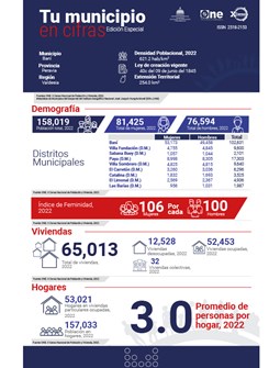 TU MUNICIPIO EN CIFRAS Baní