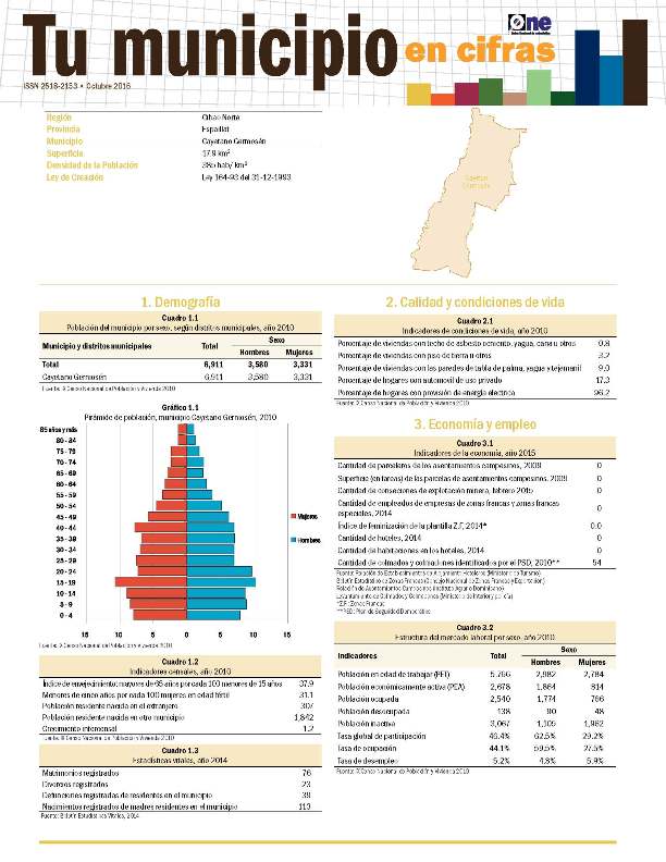 Boletín Tu Municipio en Cifras Espaillat Cayetano Germosén 2016