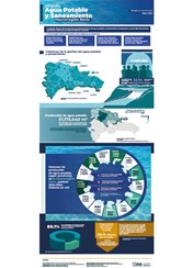 Infografía Agua Potable y Saneamiento Macrorregión Norte - Marzo 2026