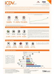 Índice de Costos Directos de la Construcción de Viviendas (ICDV) junio 2021
