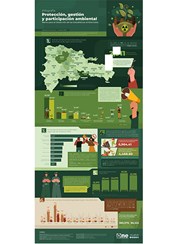 Infografía Protección, gestión y participación ambiental Marco para el Desarrollo de las Estadísticas Ambientales