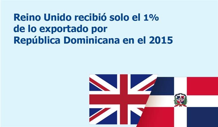 El 18% de las exportaciones dominicanas a la Unión Europea fueron hacia el Reino Unido en el 2015