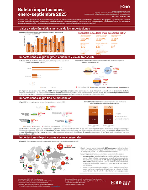 Boletín importaciones enero-septiembre 2025p