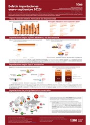 Boletín importaciones enero-septiembre 2025p