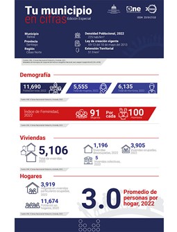 TU MUNICIPIO EN CIFRAS Baitoa