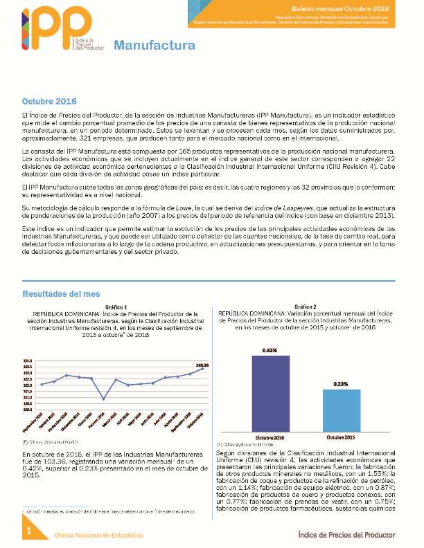 Boletín Índice de Precios del Productor Manufactura Octubre 2016