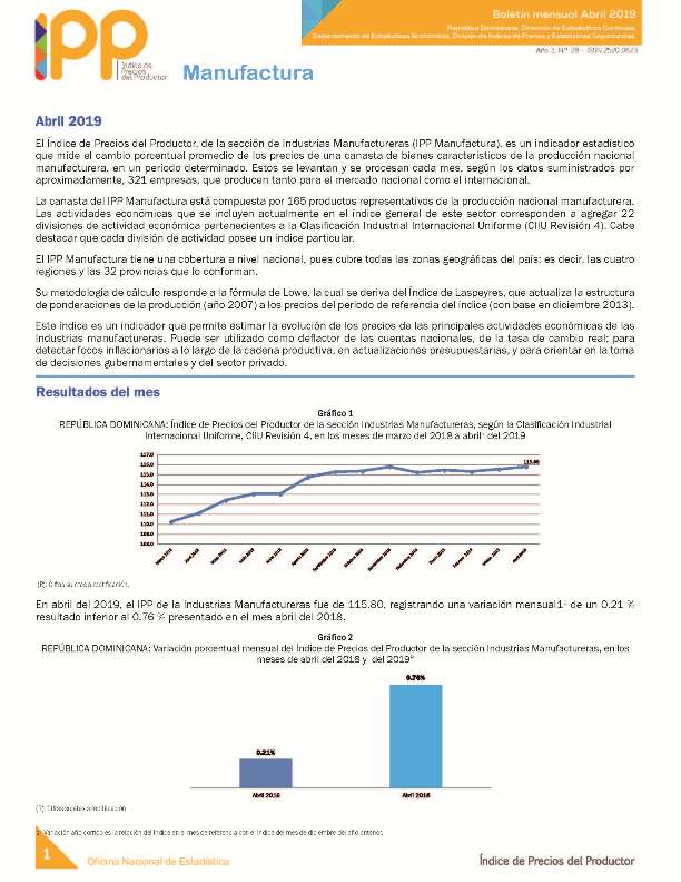 Boletín Índice de Precios del Productor Manufactura Abril 2019