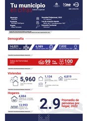TU MUNICIPIO EN CIFRAS Monción