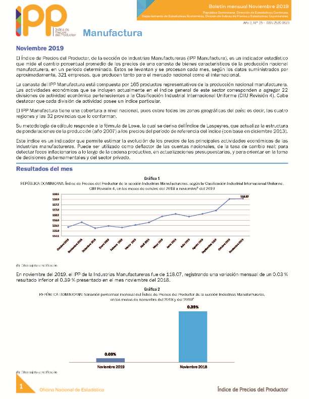 Boletín Índice de Precios del Productor Manufactura Noviembre 2019