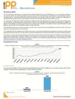 Boletín Índice de Precios del Productor Manufactura Noviembre 2019