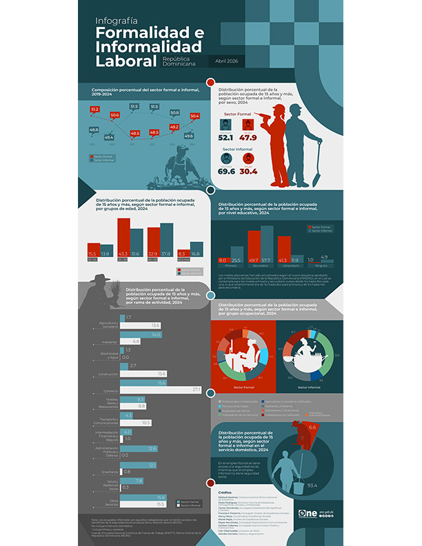 Infografía Formalidad e Informalidad Laboral- Abril 2026