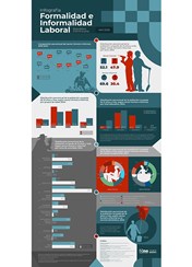 Infografía Formalidad e Informalidad Laboral- Abril 2026