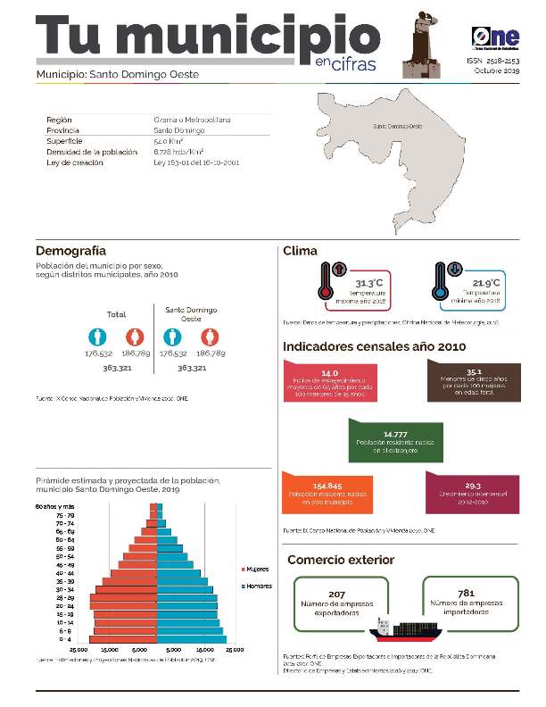 Boletín Tu Municipio en Cifras Ozama-Santo Domingo Oeste 2019