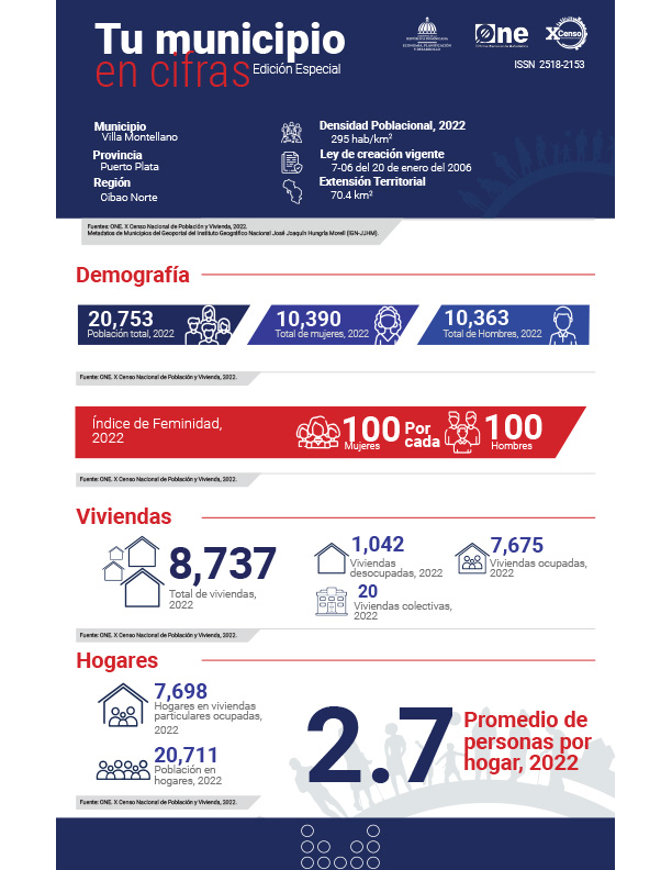 TU MUNICIPIO EN CIFRAS Montellano