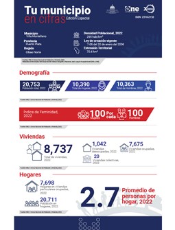 TU MUNICIPIO EN CIFRAS Montellano