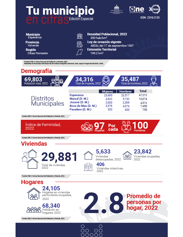 TU MUNICIPIO EN CIFRAS Esperanza