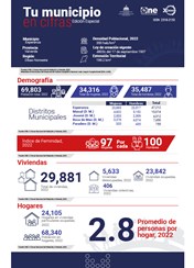 TU MUNICIPIO EN CIFRAS Esperanza