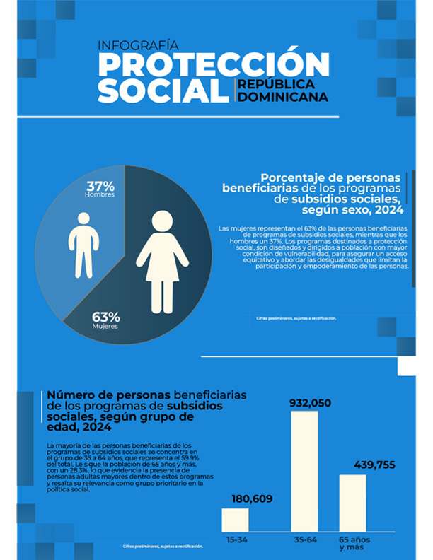 INFOGRAFÍA PROTECCIÓN SOCIAL REPÚBLICA DOMINICANA