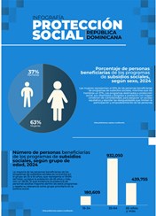 INFOGRAFÍA PROTECCIÓN SOCIAL REPÚBLICA DOMINICANA