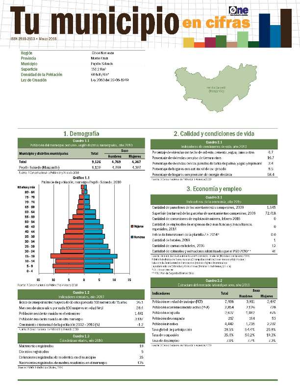 Boletín Tu Municipio en Cifras Cibao Noroeste-Montecristi-Pepillo Salcedo 2018