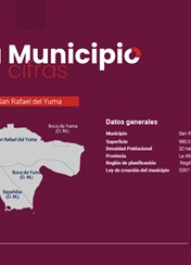 Tu Municipio en Cifras Región Yuma - San Rafael del Yuma 2026