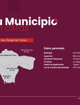 Tu Municipio en Cifras Región Yuma - San Rafael del Yuma 2026
