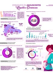 Embarazos en Adolescentes en República Dominicana - Actualización Tercer Trimestre 2024