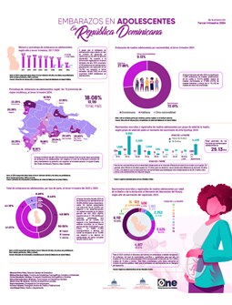 Embarazos en Adolescentes en República Dominicana - Actualización Tercer Trimestre 2024
