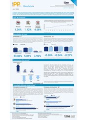 Índice de Precios del Productor, de la sección de Industrias Manufactureras (IPP Manufactura) - Abril 2026