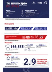 TU MUNICIPIO EN CIFRAS Santo Domingo Oeste