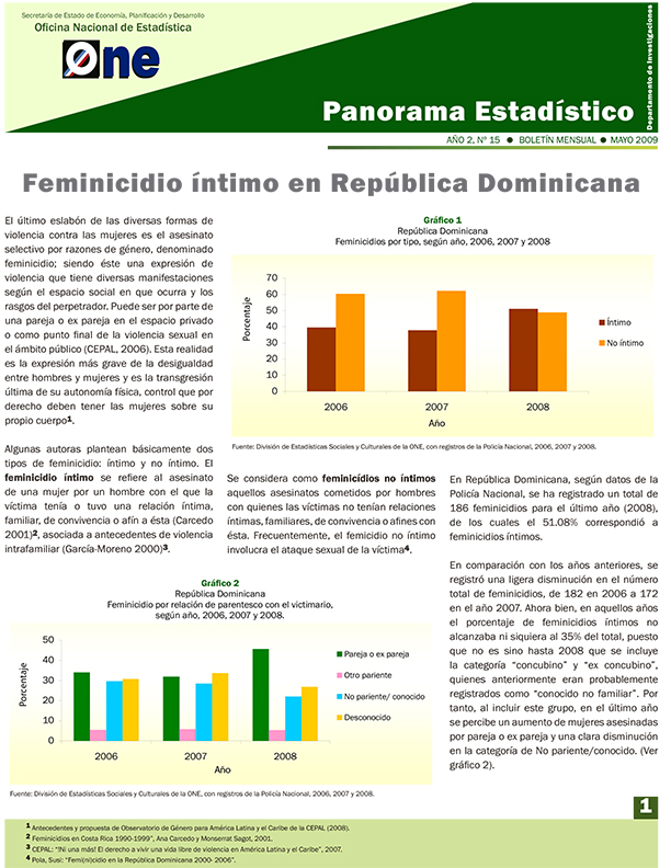 Boletín Panorama Estadístico 15 Feminicidio Íntimo en República Dominicana Mayo 2009