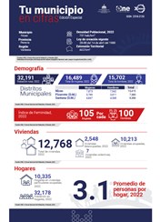 TU MUNICIPIO EN CIFRAS Nizao