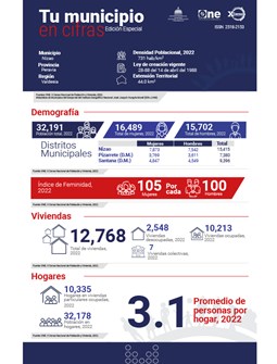 TU MUNICIPIO EN CIFRAS Nizao