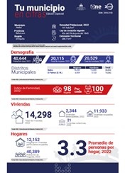 TU MUNICIPIO EN CIFRAS Neiba