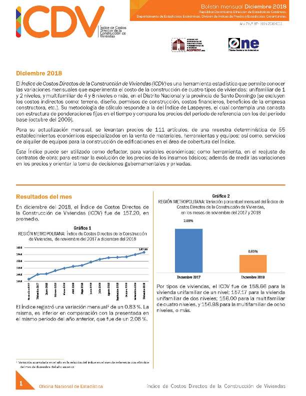 Boletín Indice de Costos Directos de la Construcción de Viviendas Diciembre 2018