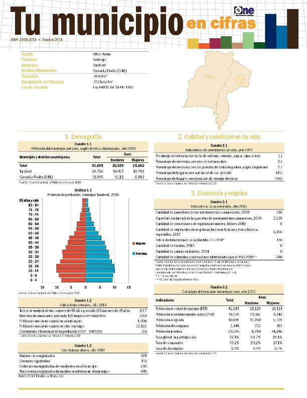 Boletín Tu Municipio en Cifras Cibao Norte Santiago Tamboril 2016