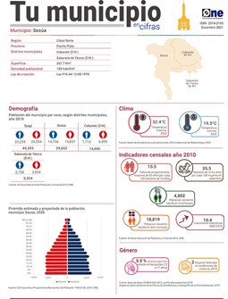 Tu municipio en cifras Puerto Plata: Sosúa 2021